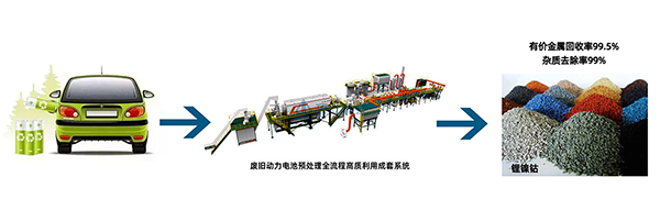 解鎖“城市鋰礦”， 頂立科技守護(hù)綠色“鋰”想 (1).png
